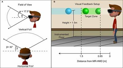 A Wearable Mixed Reality Platform to Augment Overground Walking: A Feasibility Study